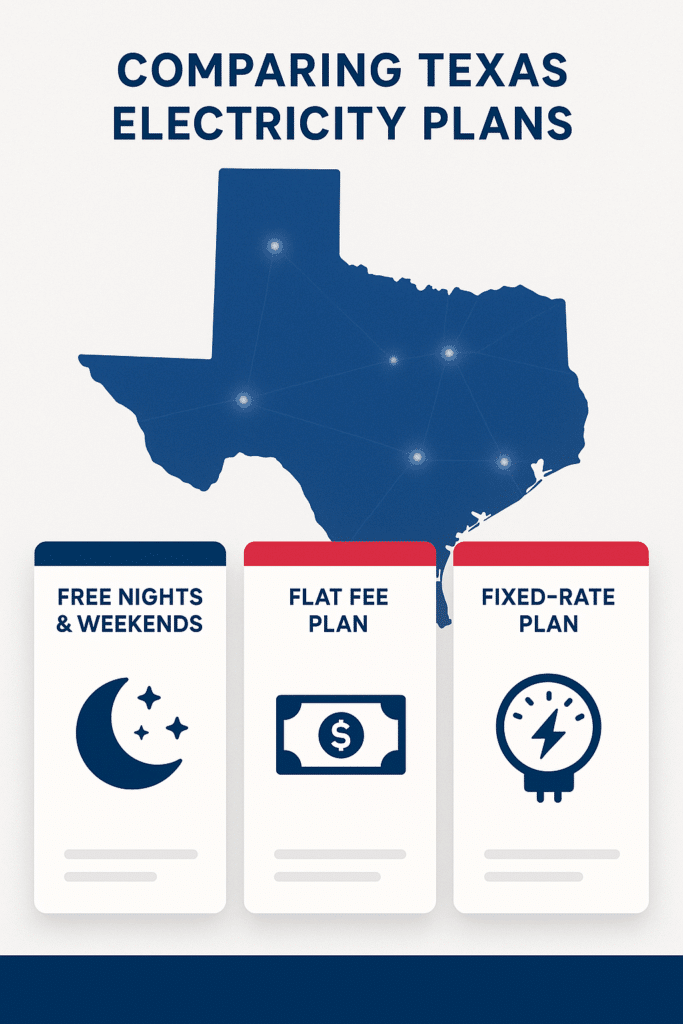 Comparison of Texas electricity plans including free nights, free weekends, flat fee plans, and fixed-rate options for homeowners.